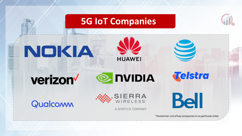 5G IoT Companies