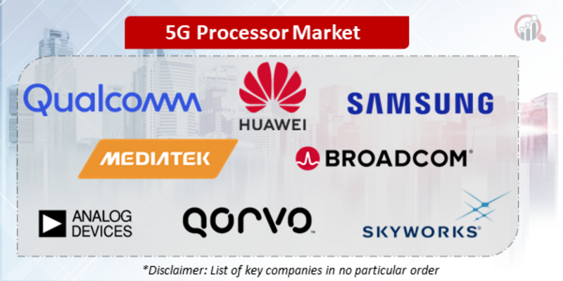 5G Processor Companies