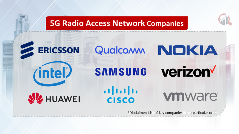 5G Radio Access Network Companies