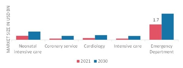 ACUTE HOSPITAL CARE MARKET, BY SERVICE, 2022 & 2030