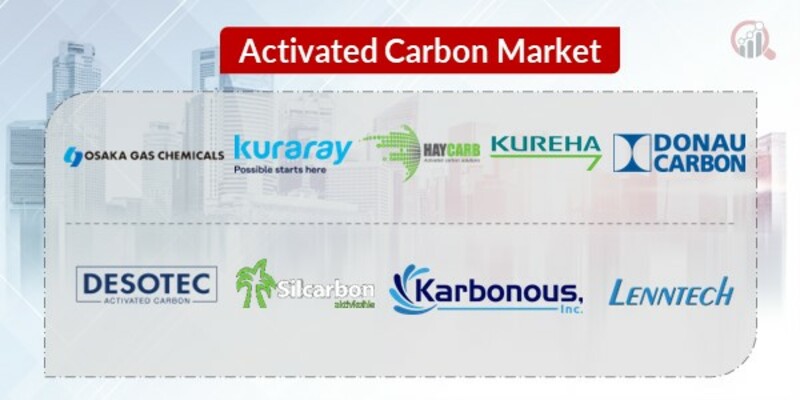 Activated Carbon Key Companies