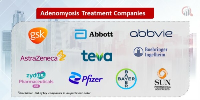Adenomyosis Treatment Market