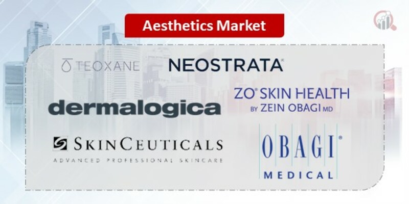 Aesthetics Key Companies
