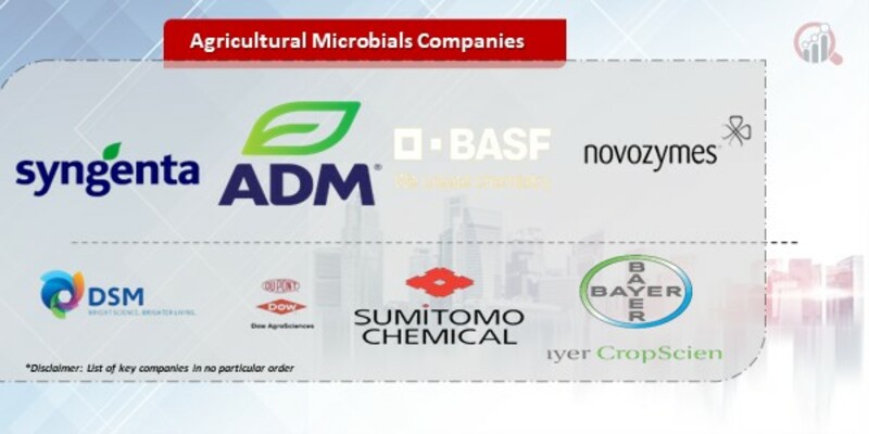 Agricultural Microbials 