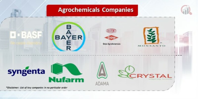 Agrochemicals Companies