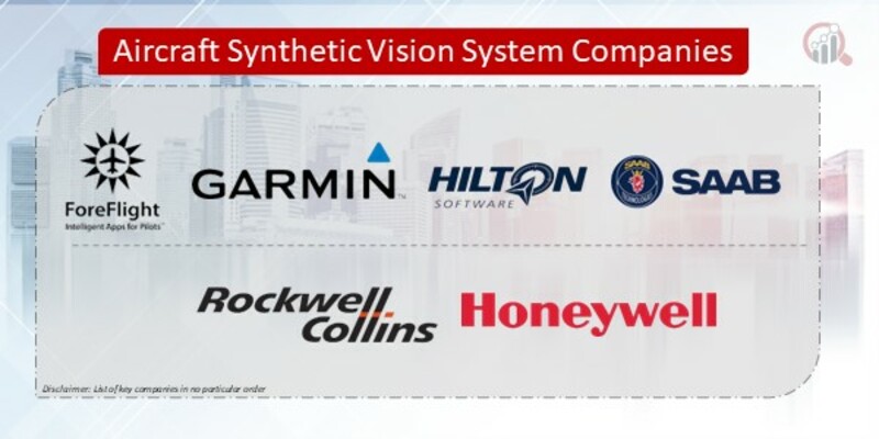 Aircraft Synthetic Vision System Companies