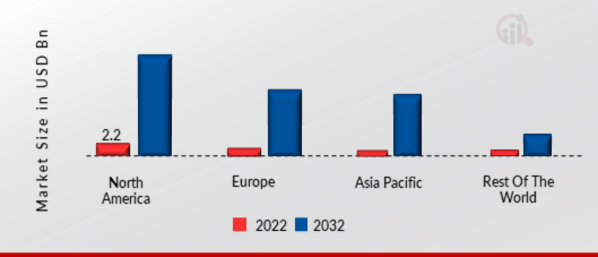 Alternative Data Market SHARE BY REGION 2022