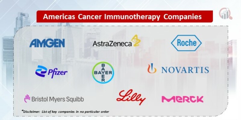 Americas Cancer Immunotherapy Market