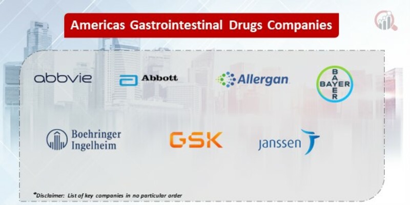 Americas Gastrointestinal Drugs Market