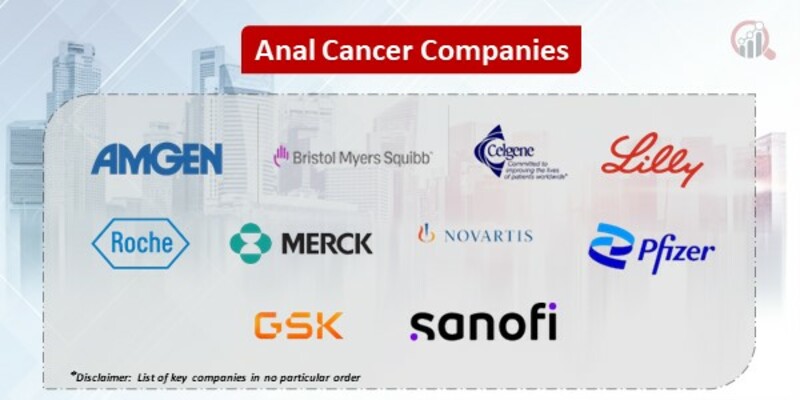Anal Cancer Companies