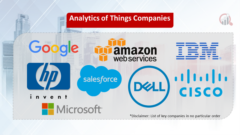 Analytics of Things  companies