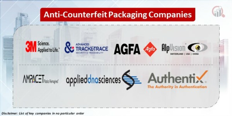 Anti-Counterfeit Packaging Key Companies