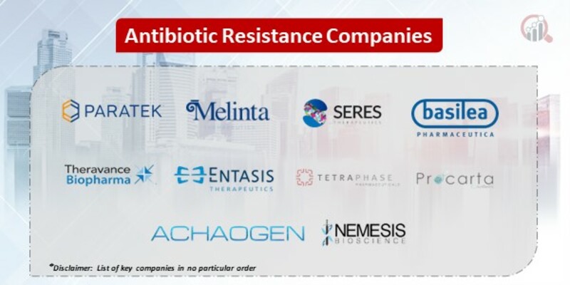 Antibiotic Resistance Key Companies