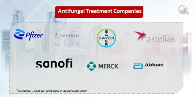 Antifungal Treatment  Key Companies