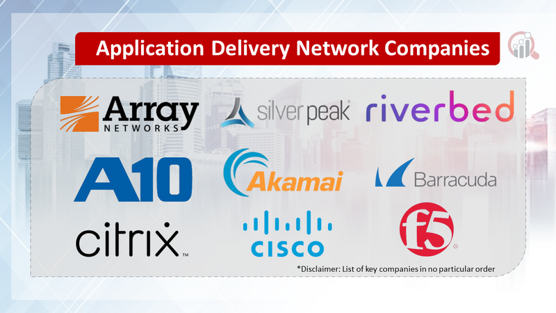 Application Delivery Network Companies