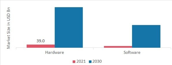 Application Development Market, by Organization Size, 2021 & 2030