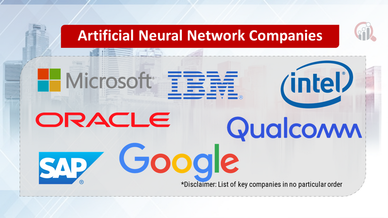 Artificial Neural Network Companies