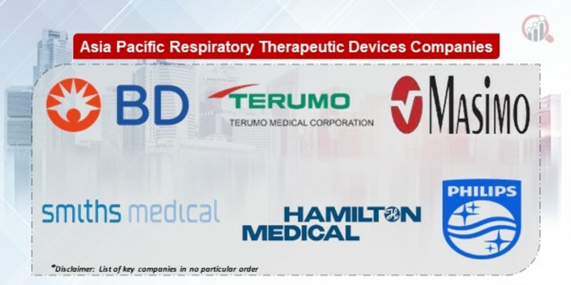 Asia Pacific Respiratory Therapeutic Devices