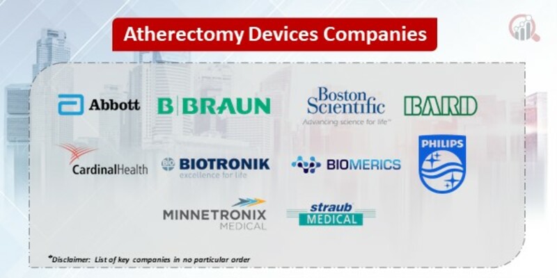 Atherectomy Devices Key Companies