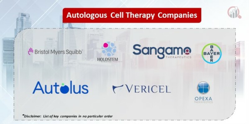 Autologous Cell Therapy Key Companies