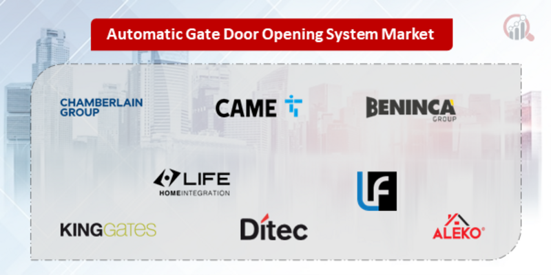 Automatic Gate and Door Opening System Companies