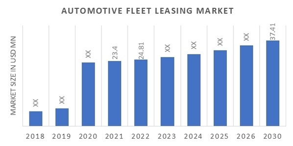 Automotive Fleet Leasing Market 