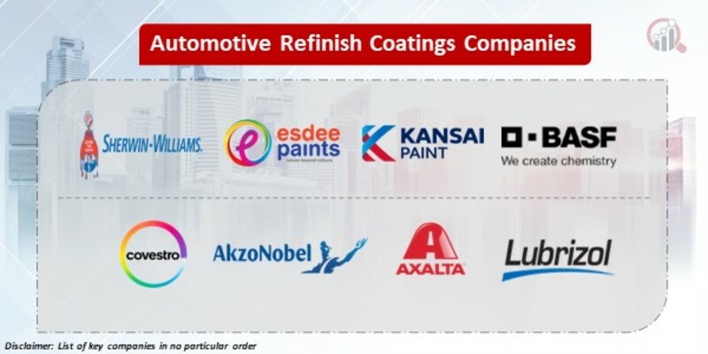 Automotive Refinish Coatings Key Companies