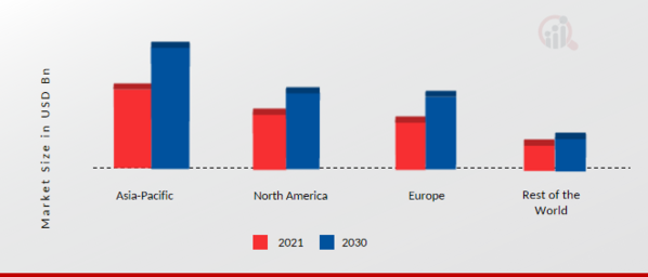 Automotive Seat Market Share By Region 2021