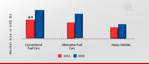 Automotive Sensors Market Share By Vehicle Type 2021