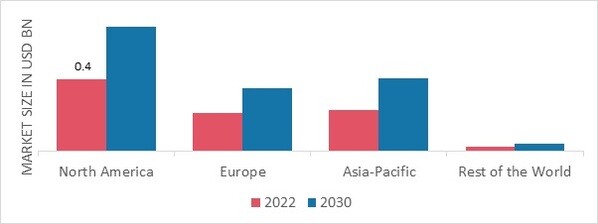 BAMBOO TOOTHBRUSH MARKET SHARE BY REGION 2022