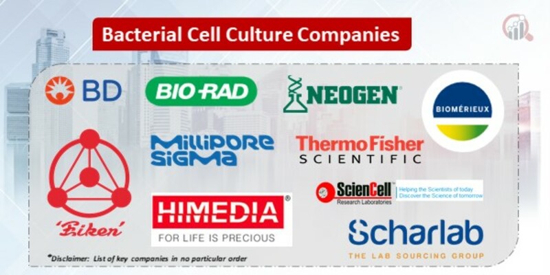 Bacterial Cell Culture Key Companies