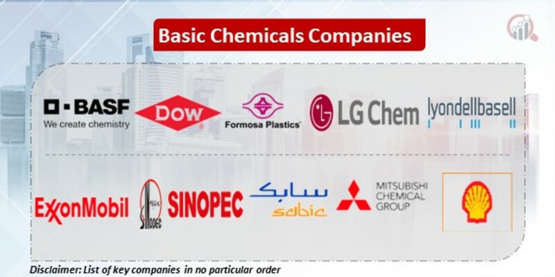 Basic Chemicals Key Companies