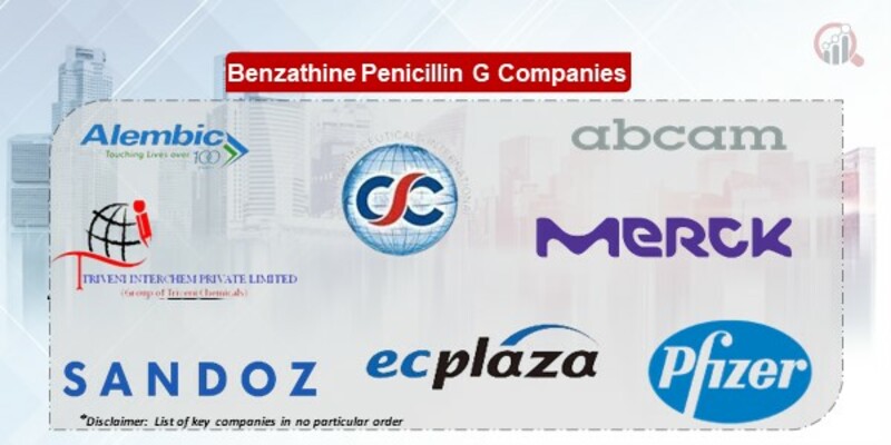 Benzathine Penicillin G Companies