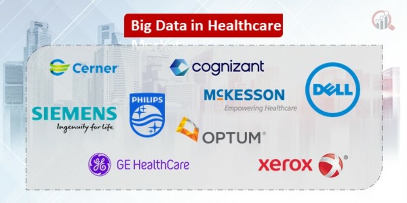 Big Data in Healthcare Key Companies