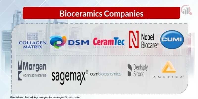 Bioceramics Key Companies