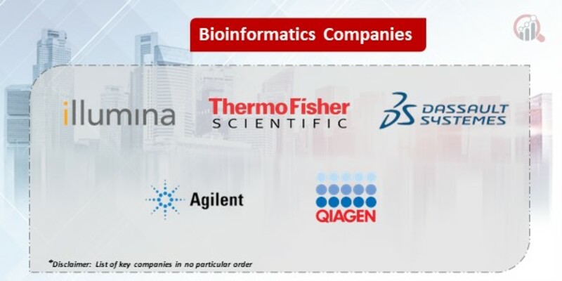 Bioinformatics Companies