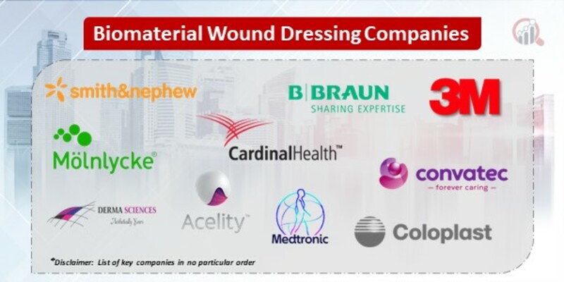 Biomaterial Wound Dressing Key Companies