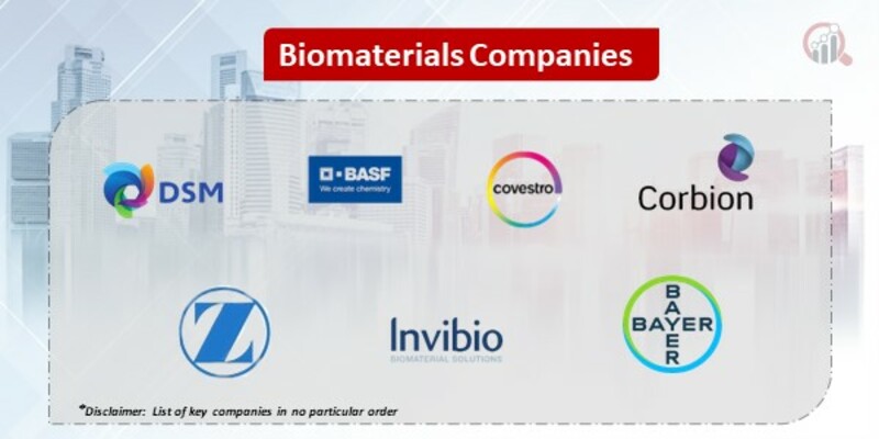 Biomaterials Key Companies 