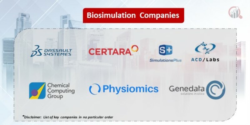 Biosimulation Key Companies