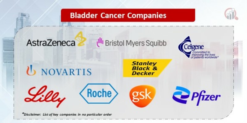 Bladder Cancer Companies