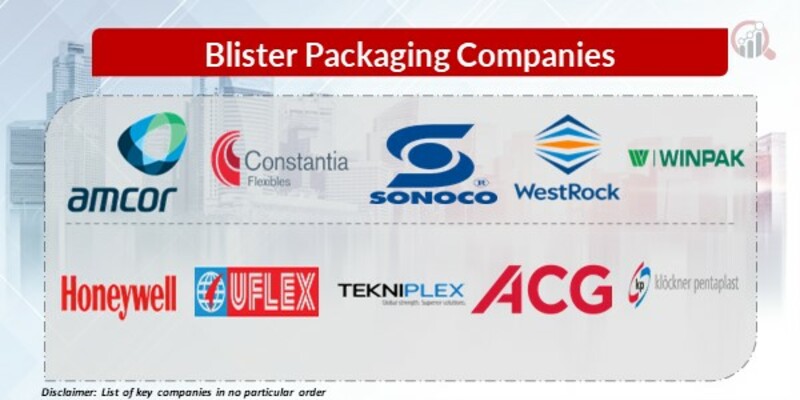 Blister Packaging Key Companies