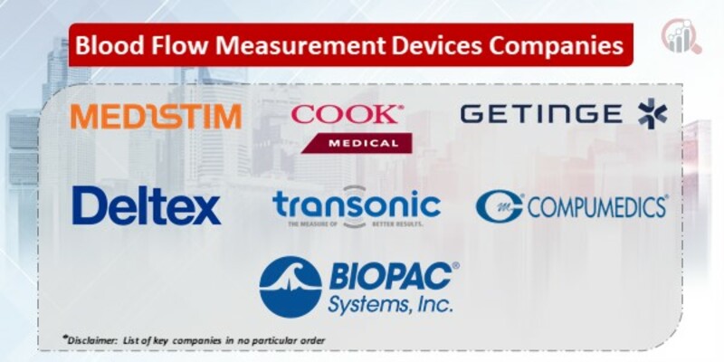 Blood flow Measurement Devices key Companies
