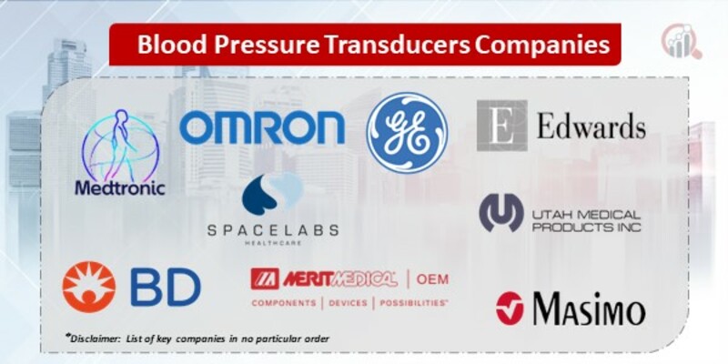 Blood Pressure Transducers Companies