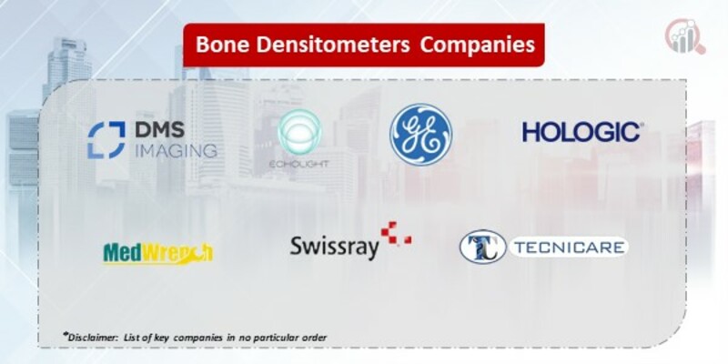 Bone Densitometers Companies