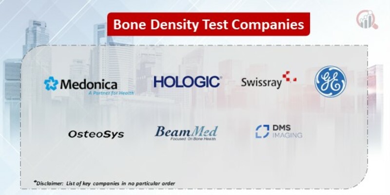 Bone density Test Market