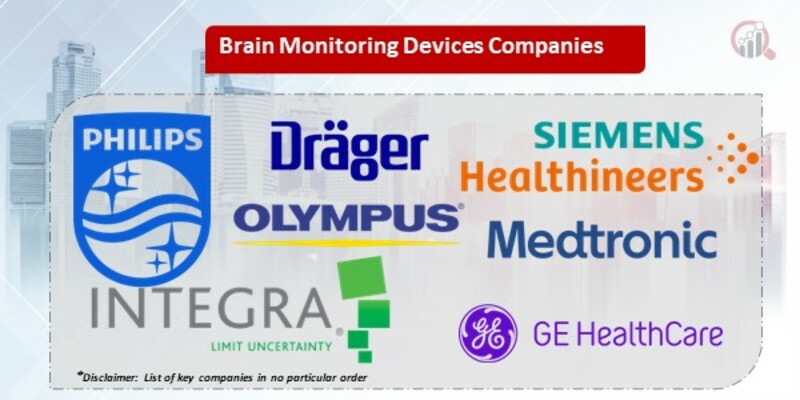 Brain Monitoring Key Companies