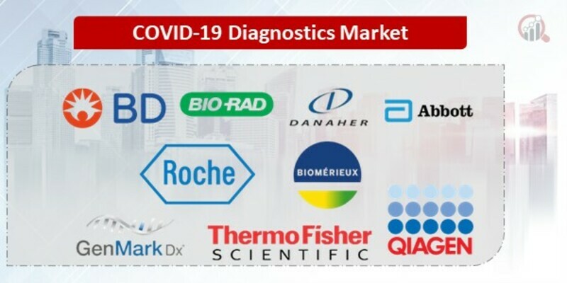 COVID-19 Diagnostics Key Companies