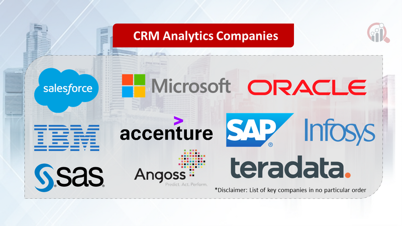 CRM Analytics Companies