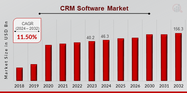 CRM Software Market Overview1
