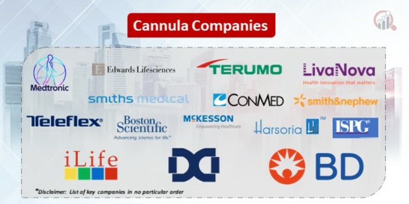 Cannula companies 